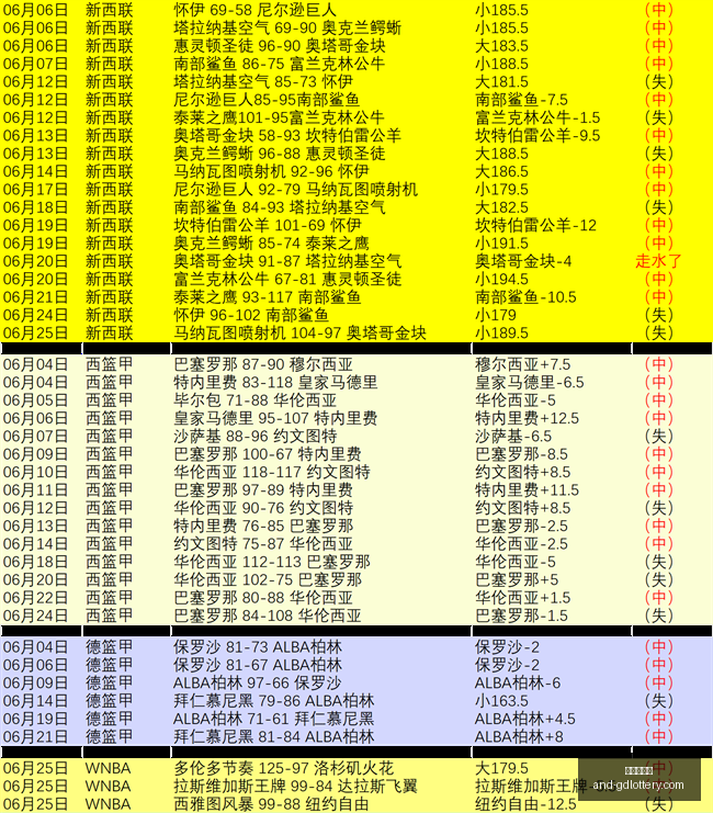 专家,足球篮球大,师倾情推荐,广东体彩网官网,广东体彩网购彩,广东体彩网选号技巧,安全购彩,避坑指南