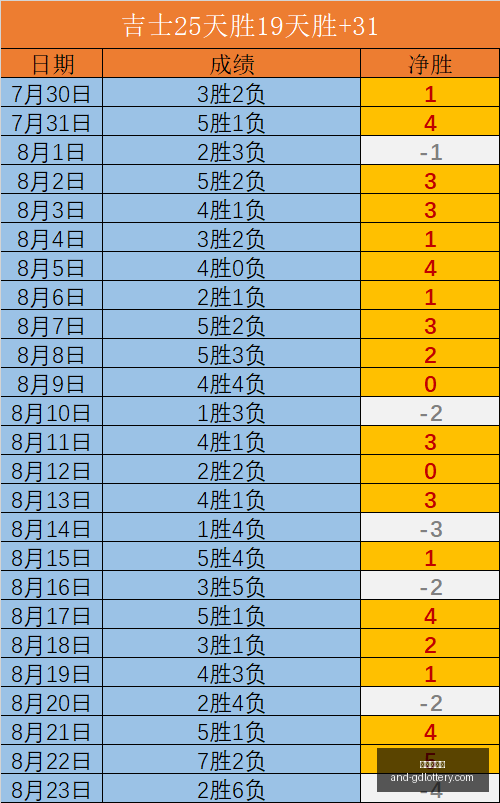 热刺瞄准荷,兰防线新星,费耶诺德后,广东体彩网官网,广东体彩网购彩,广东体彩网选号技巧,安全购彩,避坑指南