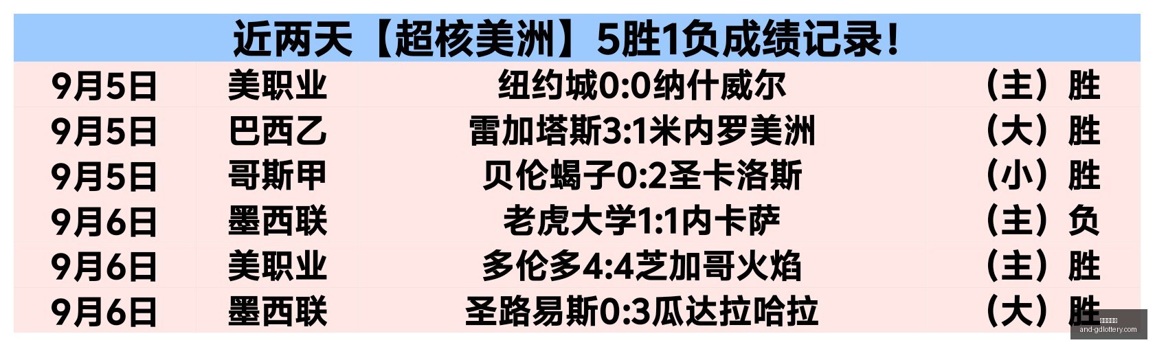 球星助阵联,名球鞋,电竞圈热议,广东体彩网官网,广东体彩网购彩,广东体彩网选号技巧,安全购彩,避坑指南