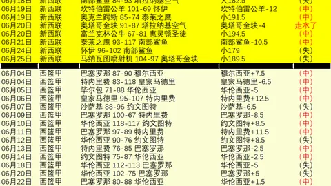 专家 足球篮球大师倾情推荐：风火轮战队再夺25连胜，14场足彩前瞻攻略